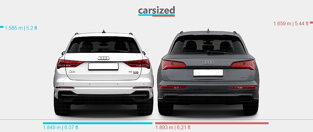 寸法: Audi Q3 2018-2025 vs. Audi Q5 2017-2020
