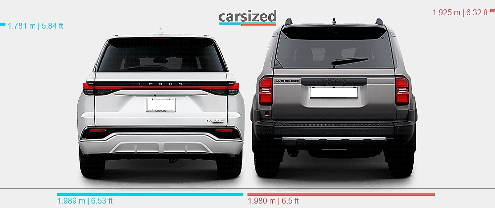 寸法: Lexus TX 2023-現在 vs. Toyota Land Cruiser Prado 2023-現在