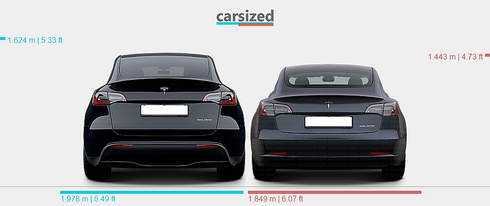 寸法: Tesla Model Y 2021-2024 vs. Tesla Model 3 2017-2023