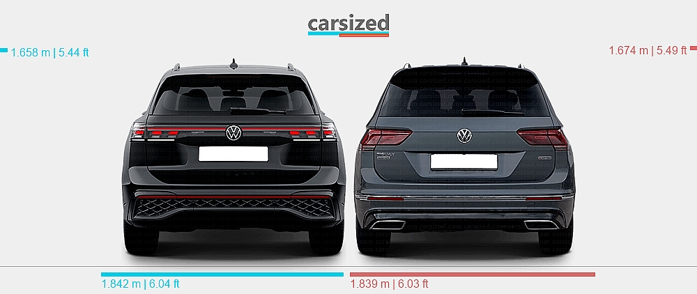 Vw Gen 寸法: Volkswagen Tiguan 2024-現在 vs. Volkswagen Tiguan 2016-2020