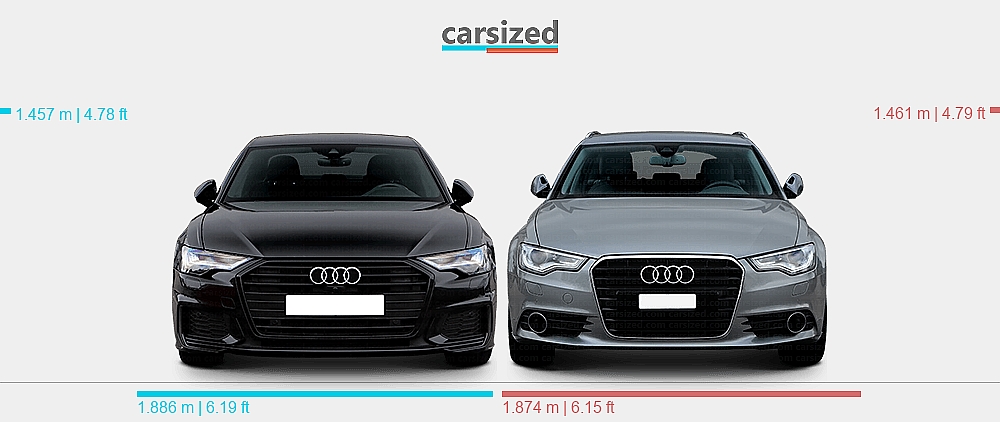 Размеры: Ауди A6 2018-2023 vs. Ауди A6 2011-2014