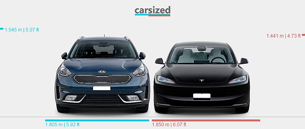 Sitemapcdatahttpsthereferenznetkia Niro Ev Vs Tesla Model 3null